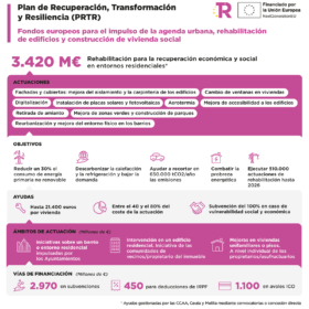 Ayudas a la rehabilitación de viviendas
