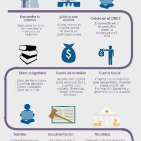 Cómo se crea una sociedad limitada