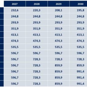 En 2022 subirá la cuota de autónomo. ¡Descubre cuánto!