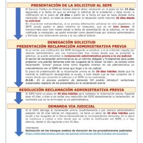 ¿Cuál es el plazo para presentar una solicitud de prestación por desempleo en el SEPE?