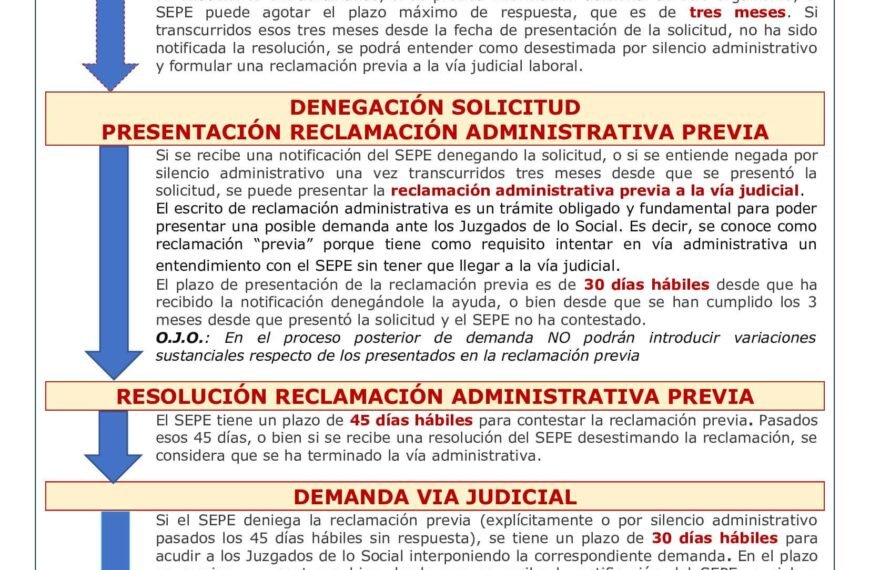 ¿Cuál es el plazo para presentar una solicitud de prestación por desempleo en el SEPE?