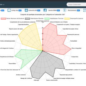 Garantiza tu éxito profesional con asistencia laboral: Criterios y requisitos imprescindibles