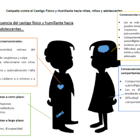 Indicadores de maltrato infantil: protege a los más vulnerables