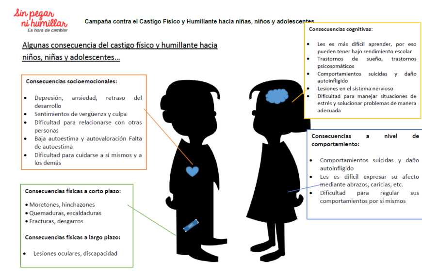 Indicadores de maltrato infantil: protege a los más vulnerables